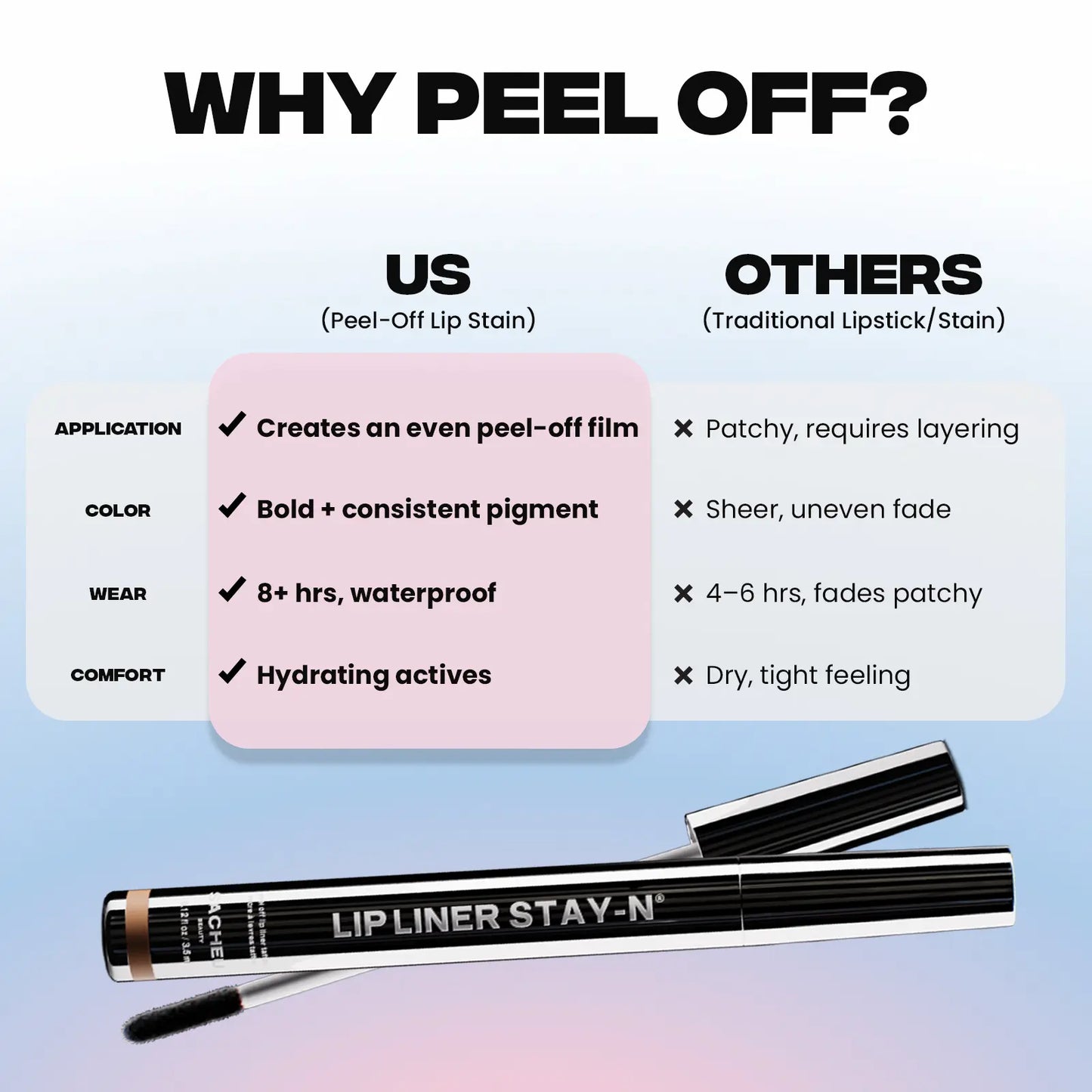 Precision Peel-Off Lip Liner Stain