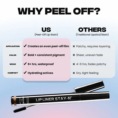 Precision Peel-Off Lip Liner Stain